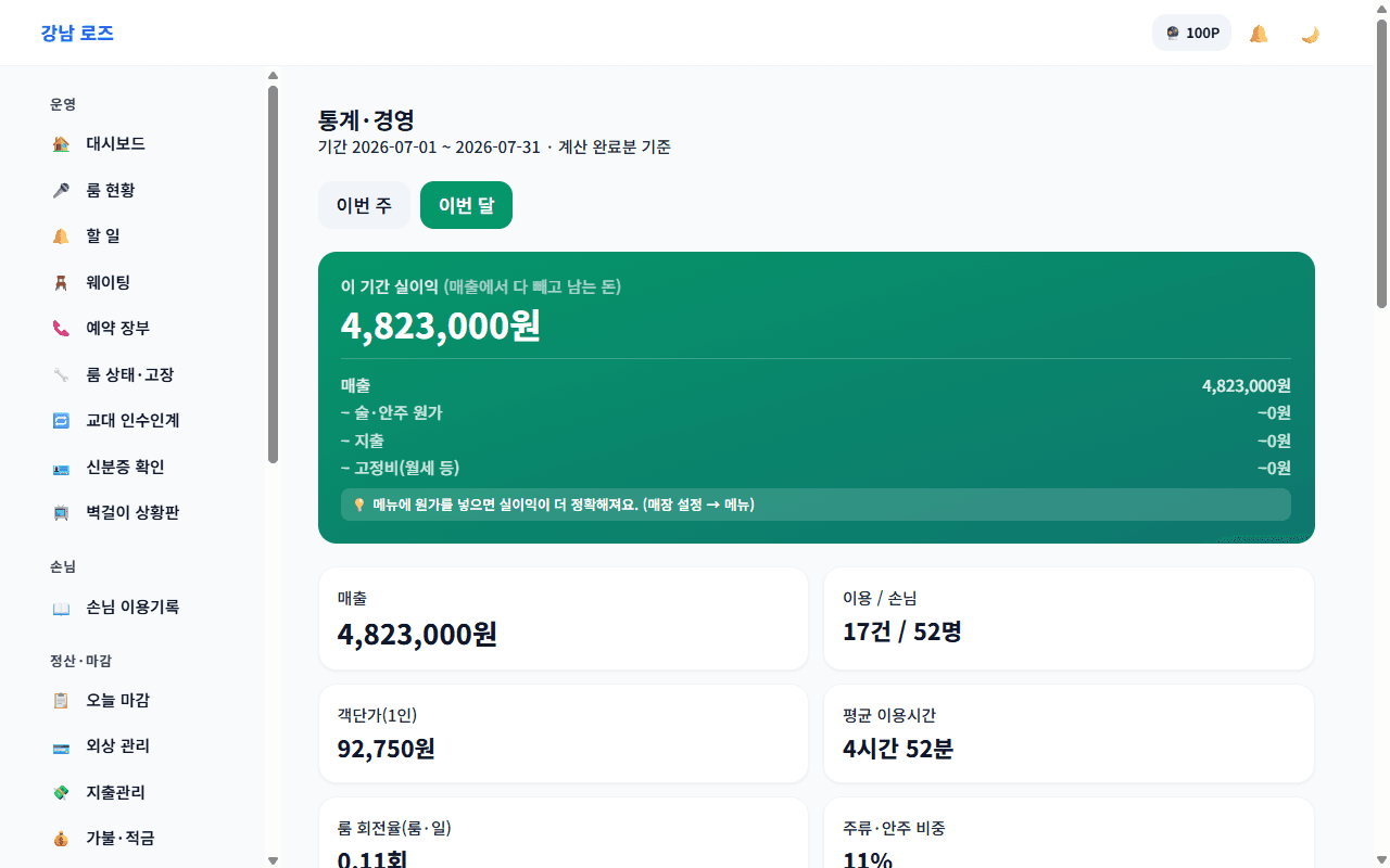 통계·경영 — 실이익·객단가·평균 이용시간