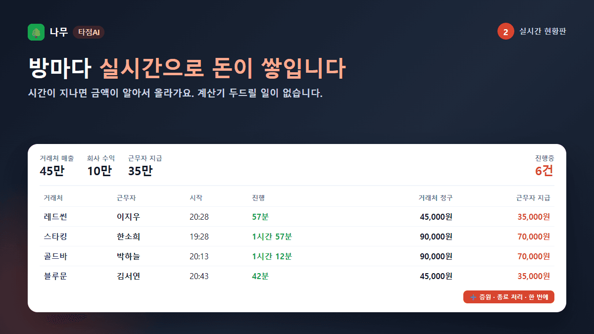 실시간 현황판 — 방마다 경과시간·거래처 청구·근무자 지급이 자동 계산