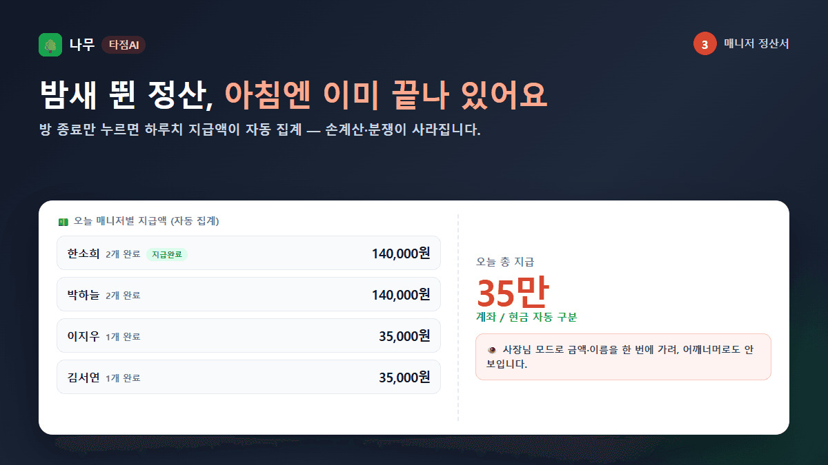 매니저 정산서 — 방 종료만 누르면 하루치 지급액이 자동 집계